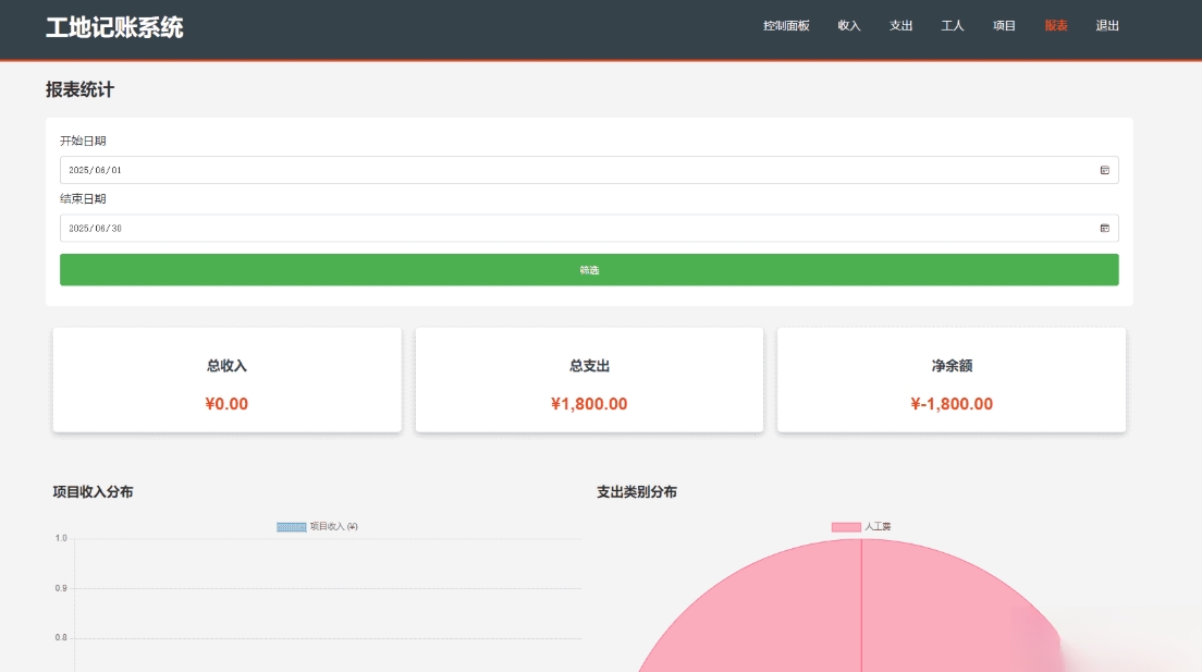 A2805PHP公司收入支出记账系统 财务记账管理系统 员工记账系统源码开源-柠檬源码网
