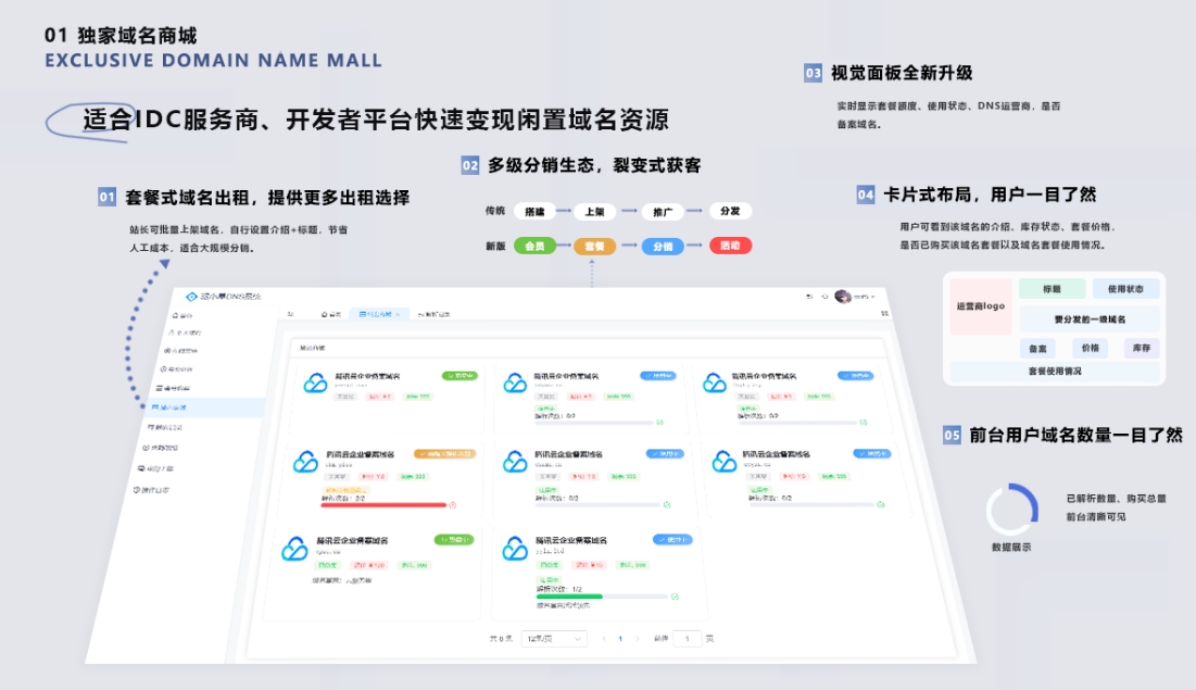 A2654二级域名分发系统网站源代码 派小星DNS二级域名分发V2.0重构版-柠檬源码网